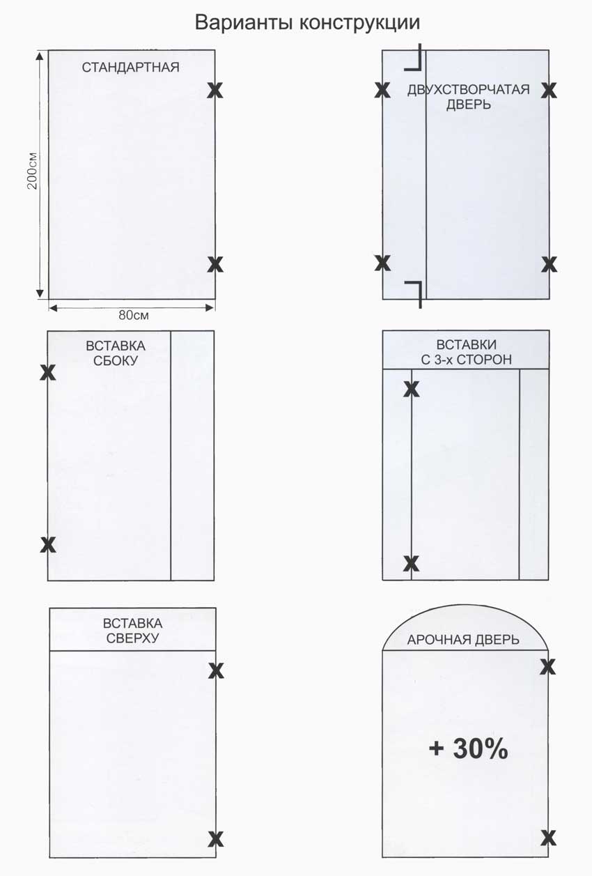 Конструкция стальной двери